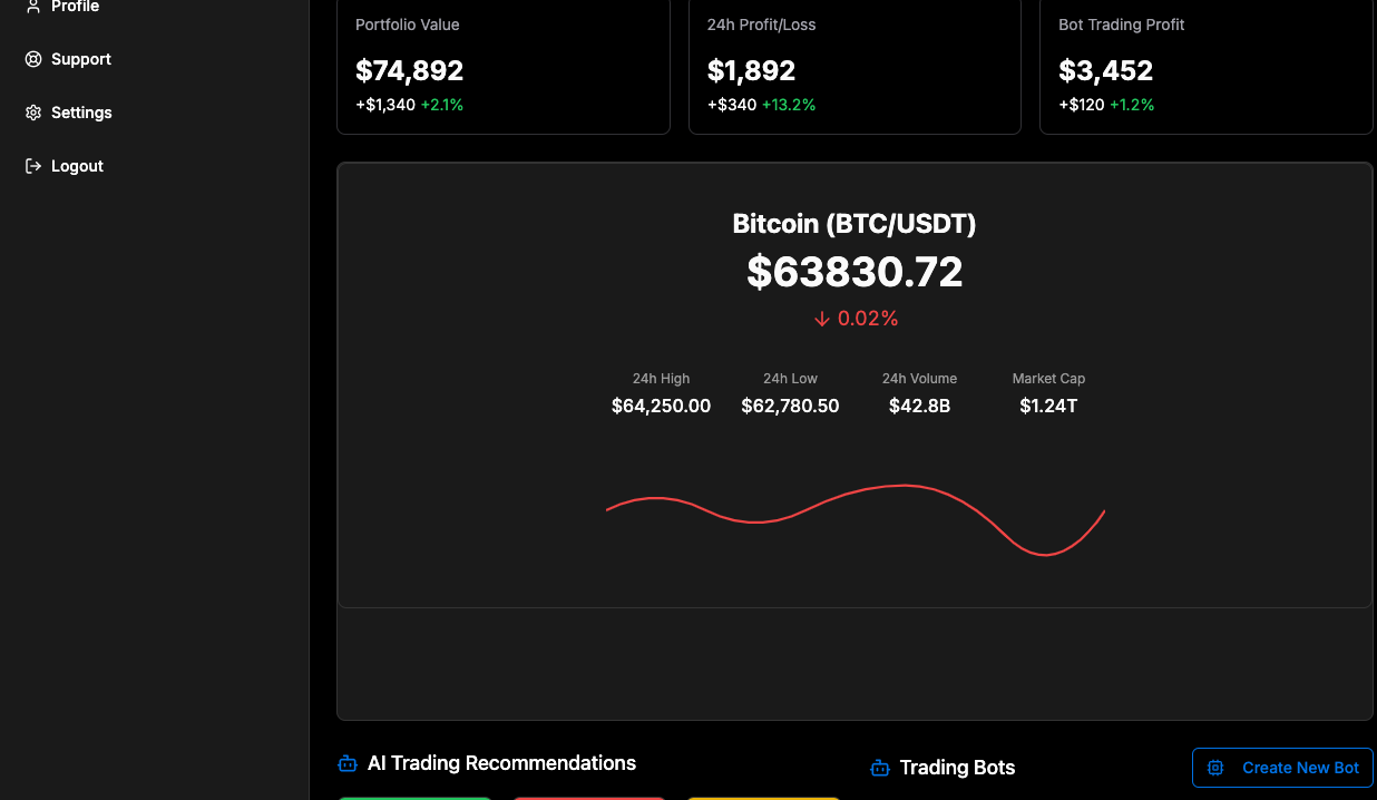 Bitcoin Trading Analysis