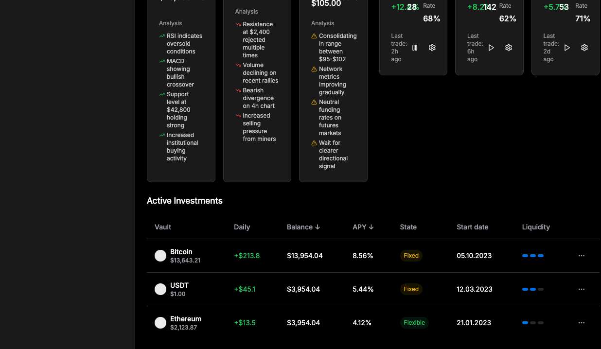 Active Investments Portfolio